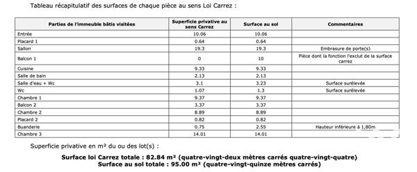 Appartement à vendre 4 pièces 82,85 m² Nanterre