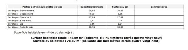 Location appartement 2 pièces 79 m² Saint-Gilles