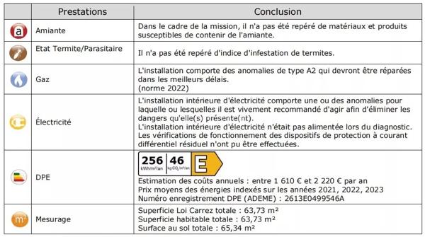 Vente Appartement 3 pièces 63 m2 à Aubagne