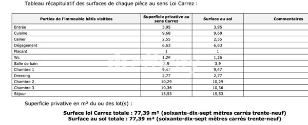 Appartement 5 pièces - 77 m² Exclusivité efficity
