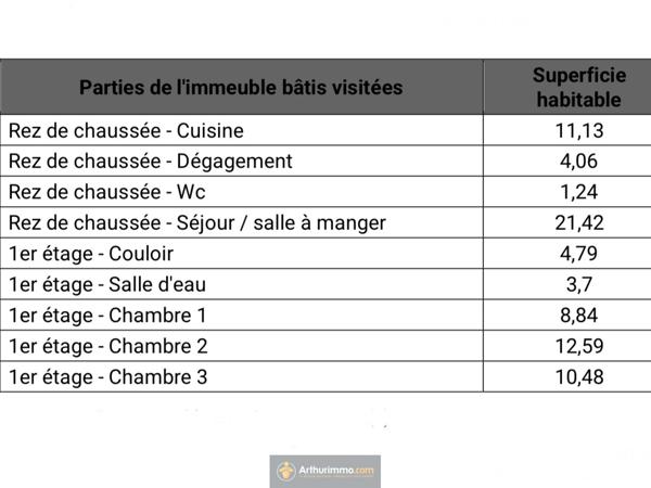 Coulommiers (77120) Maison T5 - 80 m², Terrain 320 m² St Rémy-de-la-Vanne