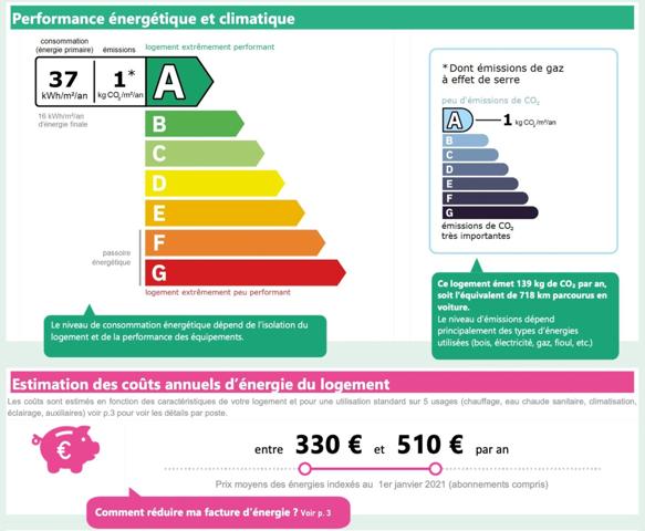 Maison T4 de 120 m² à vendre proche de MONTECH