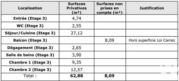 Appartement 3 pièces de 63 m² à Douai (59500)