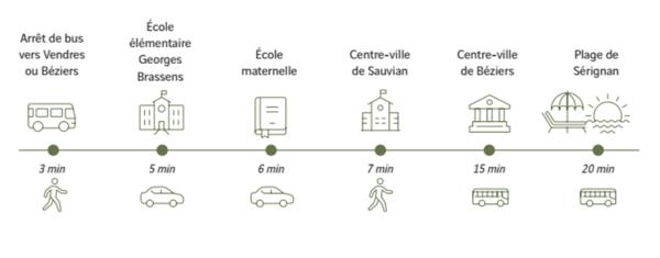 À 10 min des plages, T3 de plus de près de 59 m² avec jardin, terrasse exposé Ouest et parking privatif