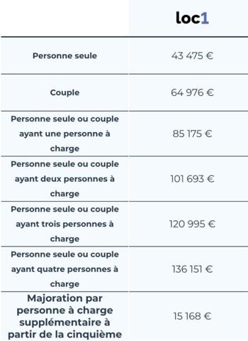 Location / Appartement T4 à Lièpvre (68660)