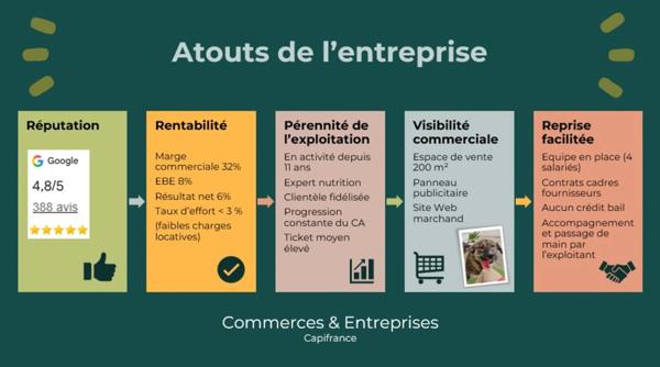 Fonds de commerce Magasin pour animaux de compagnie à céder à PERTUIS (84)