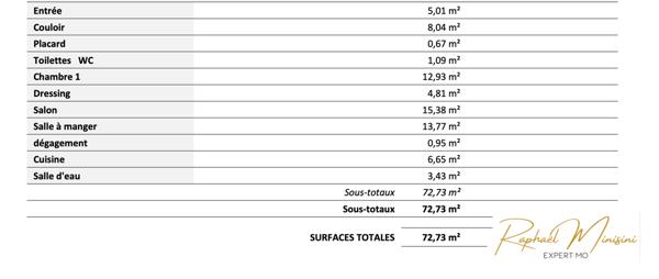 Versailles (78000) Versailles, Quartier Saint-Louis – Appartement 3 pièces + bureau, 73 m², charme de l'ancien