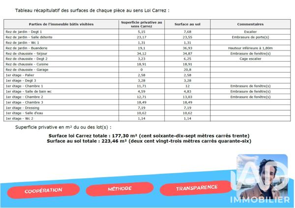 Maison à vendre 5 pièces 177 m² Nantes