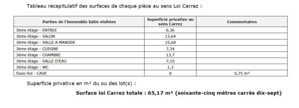 Appartement deux pièces, secteur Clignancourt