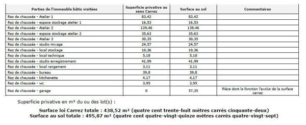 ENTREPOT - 500m2 - DRAVEIL 91210 - QUARTIER VILLA