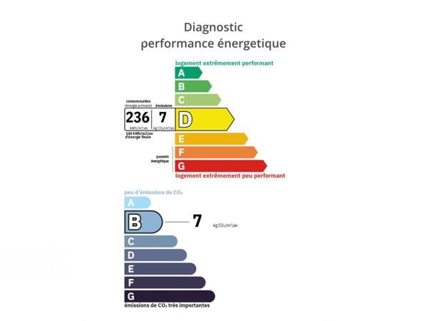 Vente Maison 4 pièces 96 m2 à Coulommiers