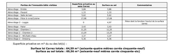 Appartement à vendre 3 pièces 64,59 m² Romainville