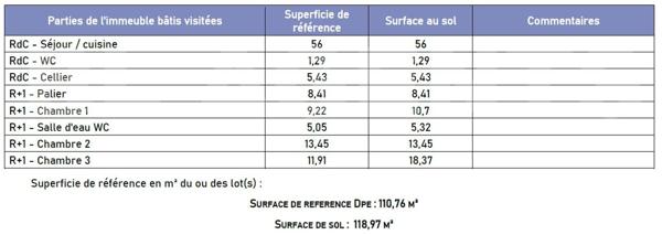 Maison 5 pièces - 118 m²