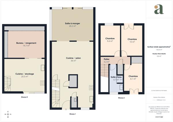 Maison contemporaine de 2017 Jardin, piscine et potentiel locatif Argenteuil Coteaux