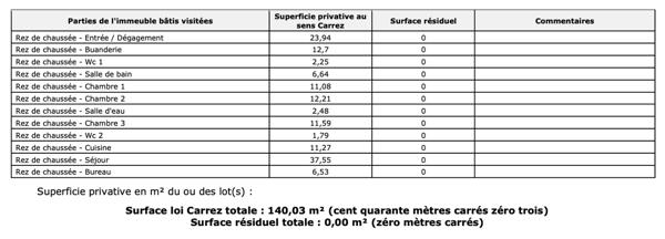 Villa Roquebrune Sur Argens 5 pièces 140m2 sur 4000m2 de terrain. EXTENSION ET PISCINE POSSIBLE