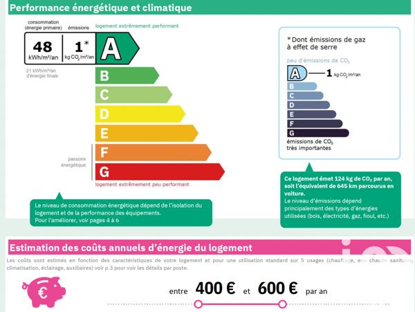 Appartement à vendre 3 pièces 86 m² Les Adrets-de-l'Estérel