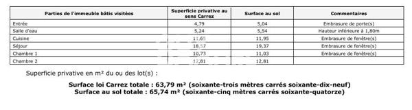 Canut - T3 63 m²