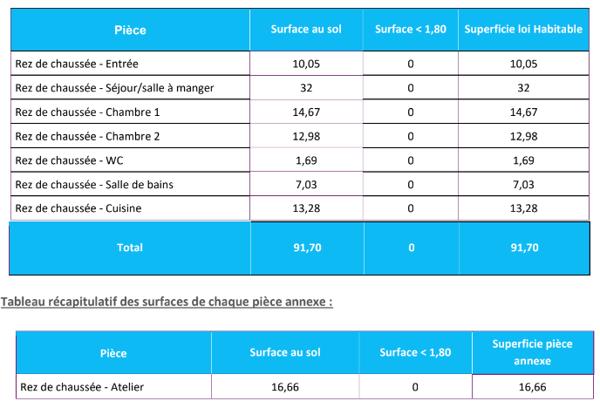 Maison 4 pièces - 92 m²