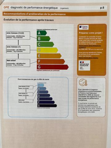 Maison à vendre Sainte Marie de Ré - 3 pièces - 58 m2,