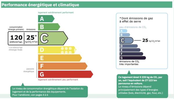 Maison 10 pièces - 260 m²