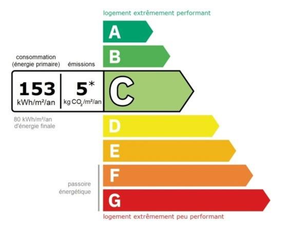 Maison récente de plain-pied avec 4 chambres - Jardin de 1500 m2 avec grande terrasse - Au calme, lumineuse