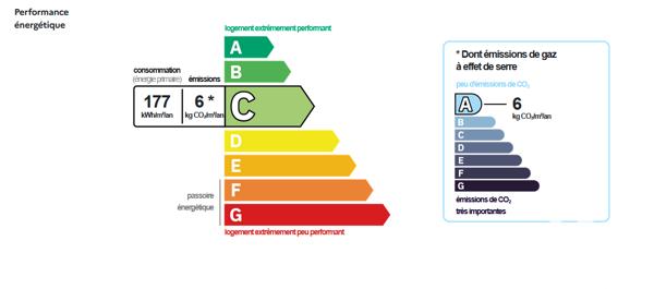Appartement à vendre 1 pièce 25 m² Sète