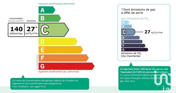 Appartement à vendre 3 pièces 69 m² Lyon 1
