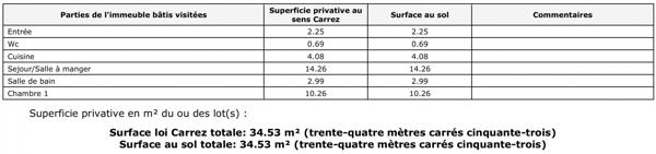 Appartement à vendre 2 pièces 34,53 m² Croix