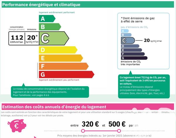 Appartement à vendre 2 pièces 34,53 m² Croix