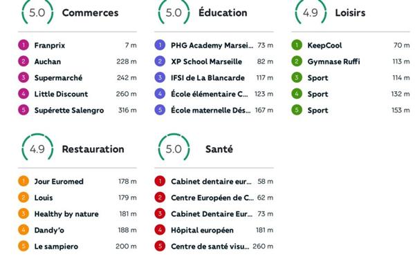 Appartement à vendre    3 pièces • 69 m2 Marseille 2
