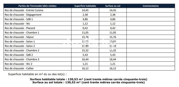Maison 5 pièces - 131 m² Exclusivité efficity