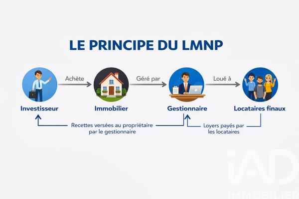 Appartement à vendre 3 pièces 28 m² Bagneux