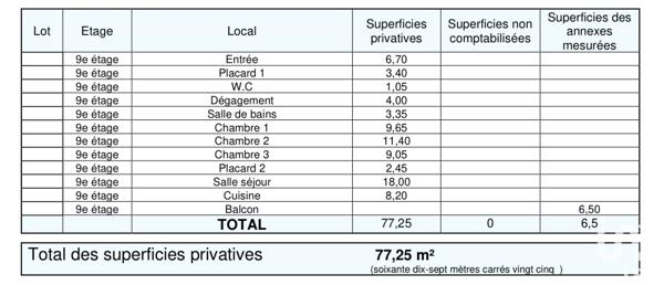 Appartement à vendre 4 pièces 77 m² Gennevilliers