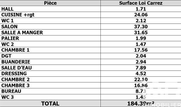 Appartement à vendre 6 pièces 184,39 m² Porte des Pierres Dorées