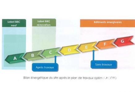 Appartement à vendre 4 pièces 65 m² Melun