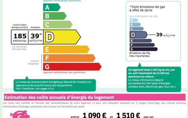 Appartement à louer    4 pièces •  Drancy