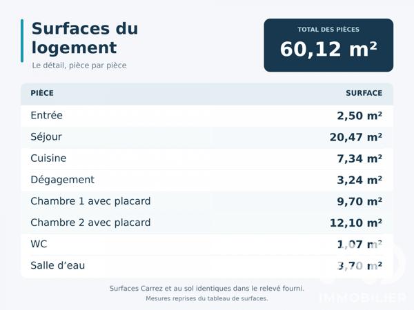 Location appartement 3 pièces 60,12 m² Le Blanc-Mesnil