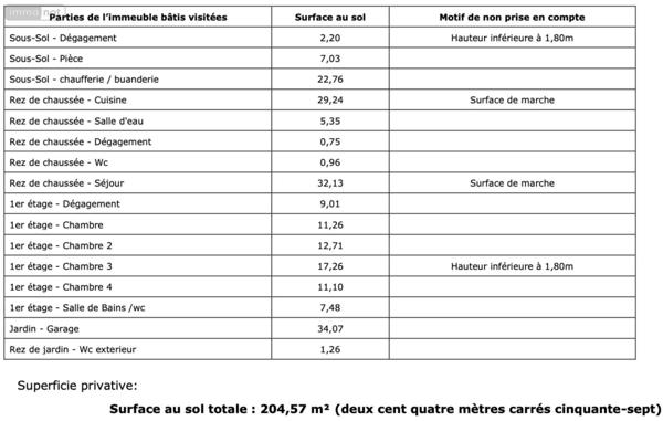 Maison à vendre à Alfortville dans le Val-de-Marne (94140), ref : rue Daunot