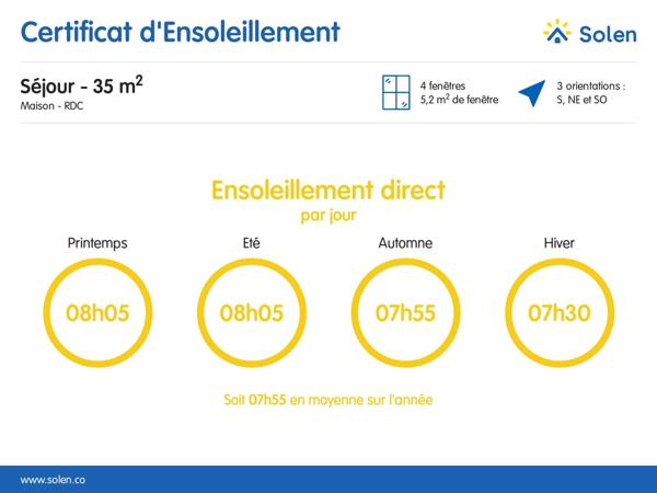 Vente Maison 5 pièces 83 m2 à Le Buisson-de-Cadouin