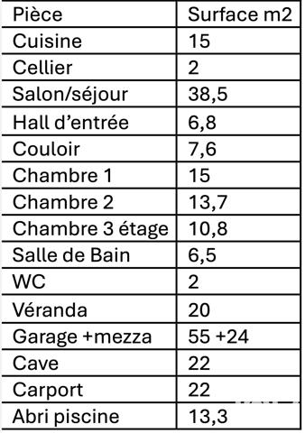 Maison à vendre 5 pièces 110 m² Valréas