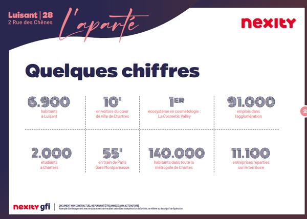 PROGRAMME NEUF LIVRAISON 4T2027 Appartement T1 à Luisant 28