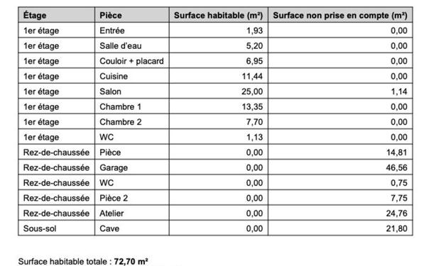 Maison à vendre    3 pièces • 72,70 m2 Décines-Charpieu