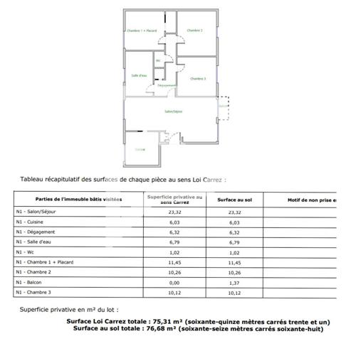 Appartement 4 pièces 75 m2