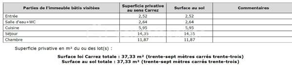 Appartement de 37 m²