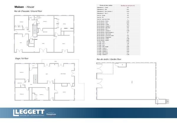 Maison à vendre à Sarlat-la-Canéda (24200) - Dordogne