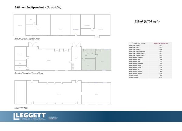 Maison à vendre à Sarlat-la-Canéda (24200) - Dordogne