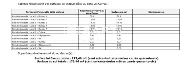 MURS LOCAL COMMERCIAL AVEC 1 BOX ET 3 PLACES DE PARKING