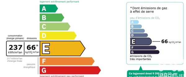 Maison à vendre 9 pièces 141 m² Vitry-sur-Seine