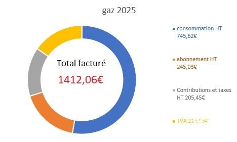 Maison à vendre 5 pièces 97 m² Courtry