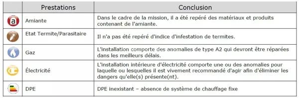 Vente Maison 6 pièces 160 m2 à Aubagne